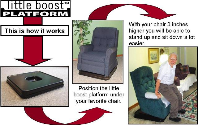 Little Boost Chair Raiser LBP1000